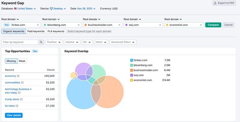 Keyword Gap Tool Semrush