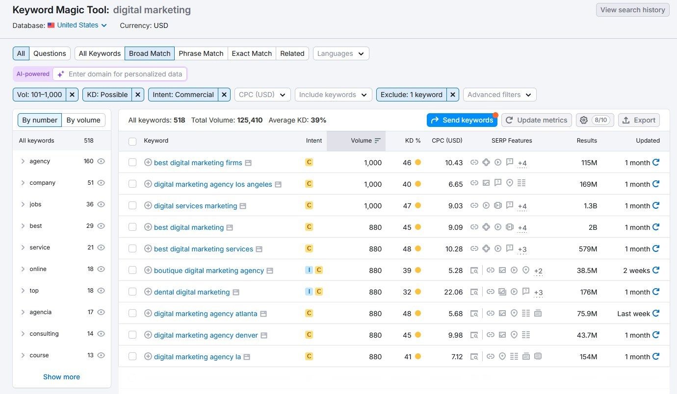 Keyword Magic Tool Semrush