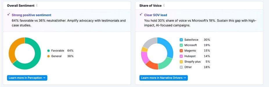 Overall Sentiment And Share Of Voice Semrush