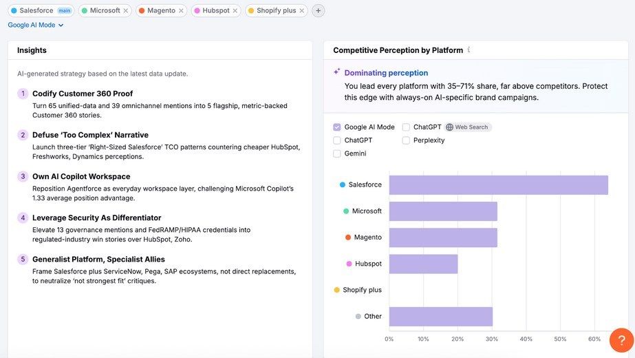 Perception Dashboard