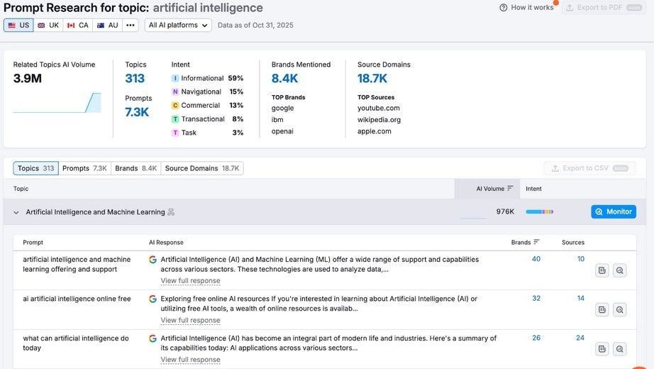 Prompt Research Semrush Ai