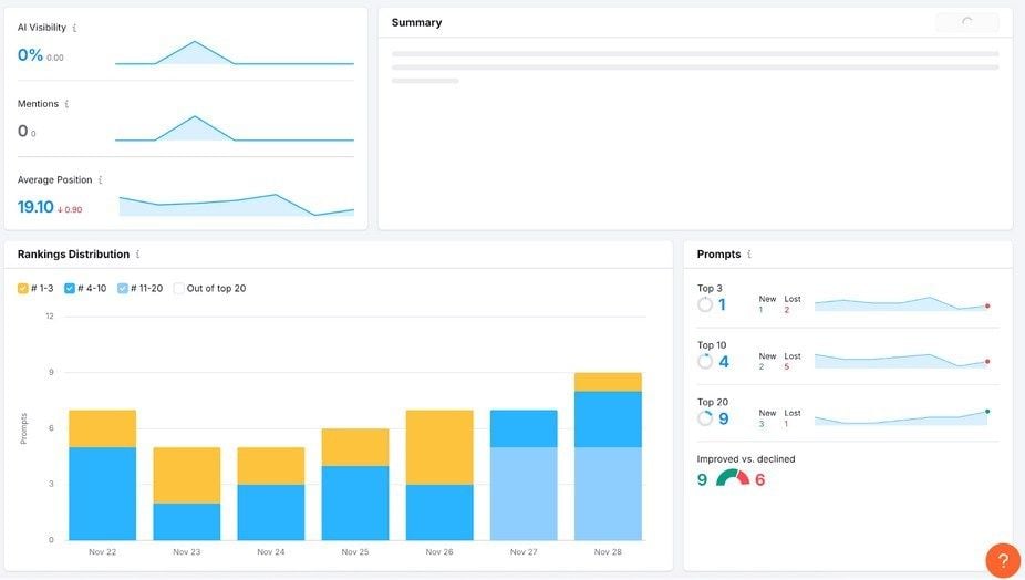 Prompt Tracking Semrush Ai Toolkit