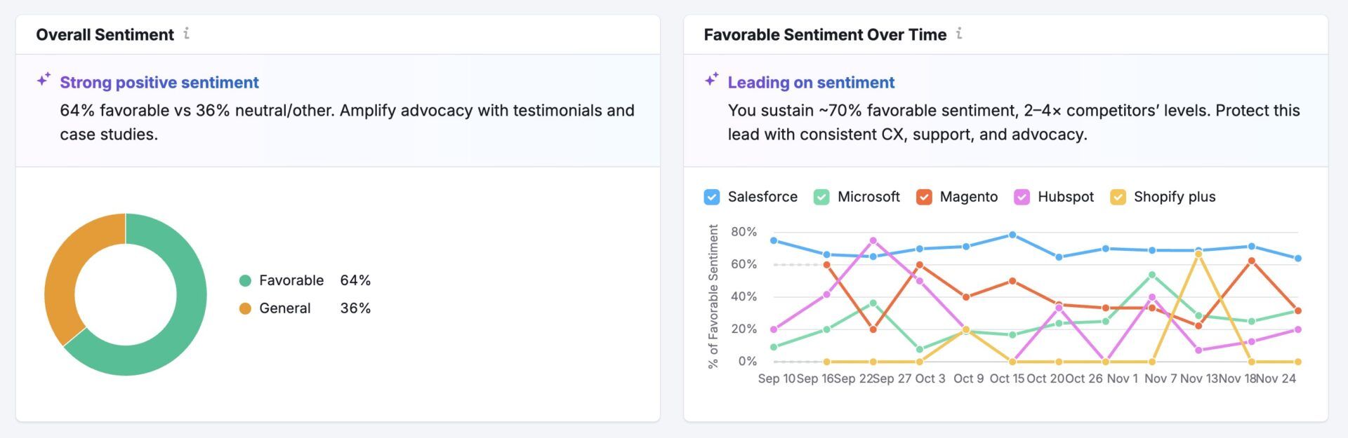 Sentiment Semrush Ai Toolkit
