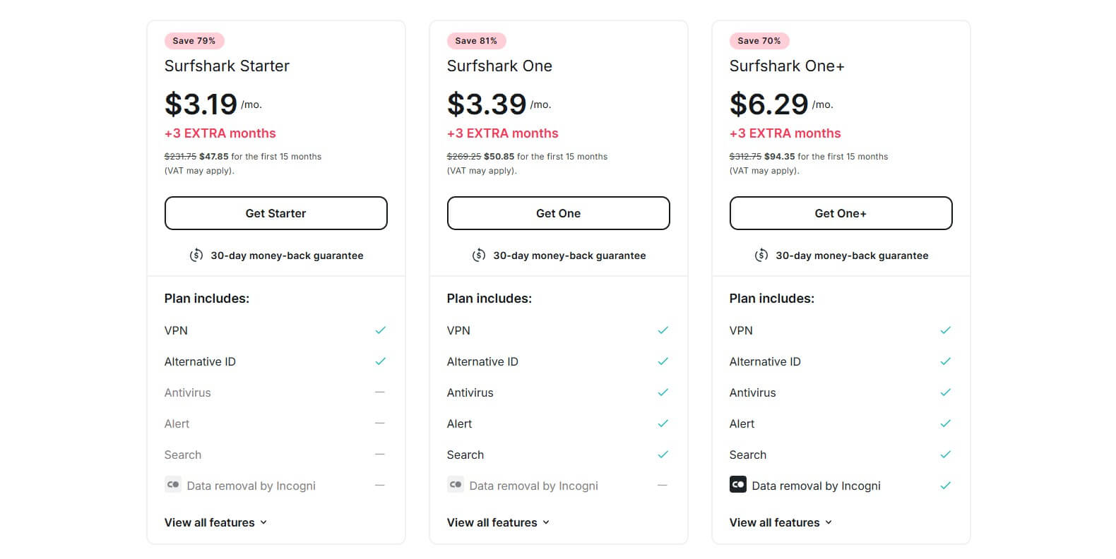 Surfshark Price Annual Coupon