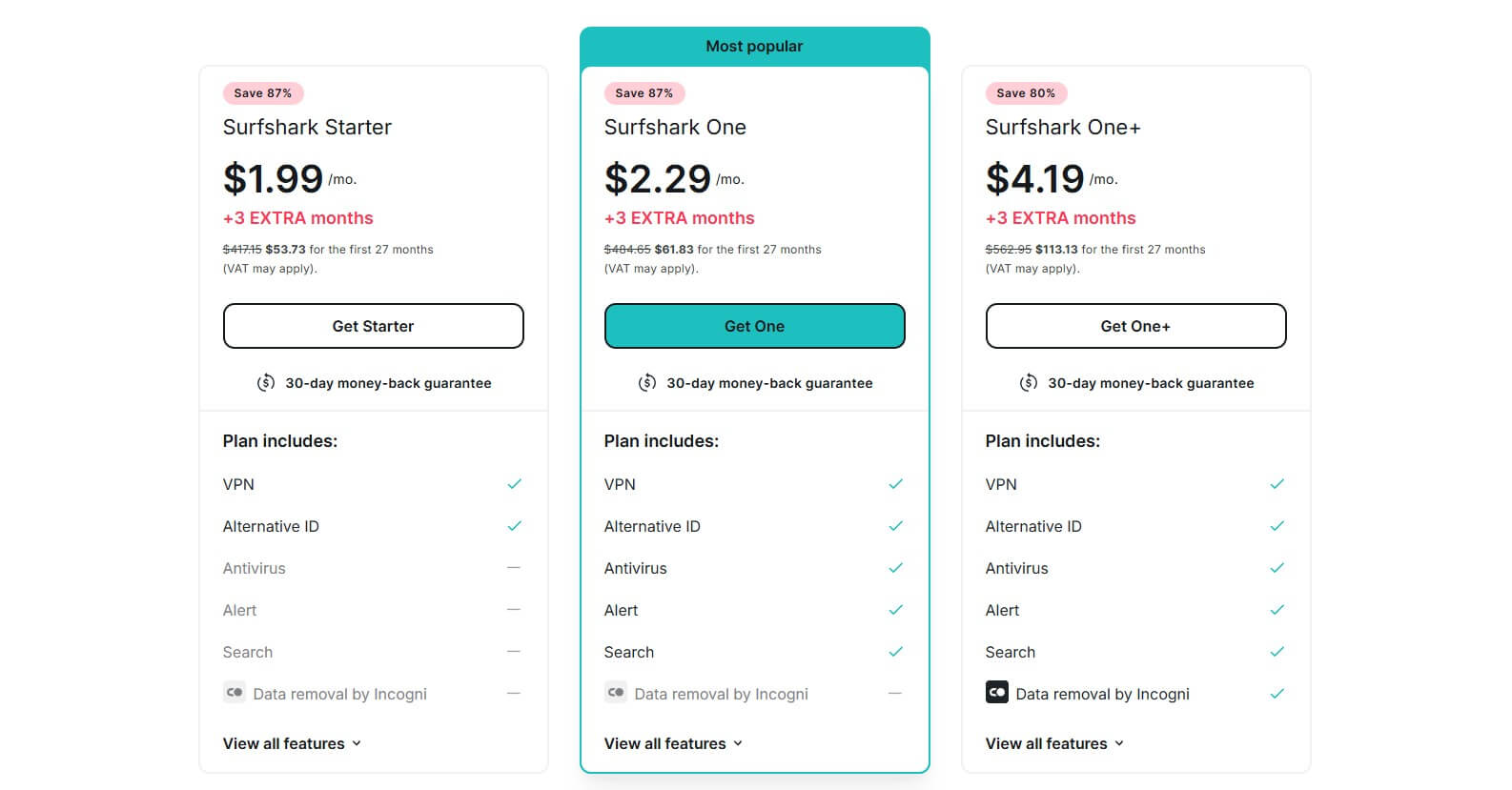 Surfshark Price Biennial Coupon