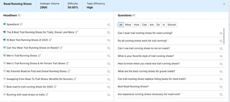 Top Headlines And Questions Semrush One