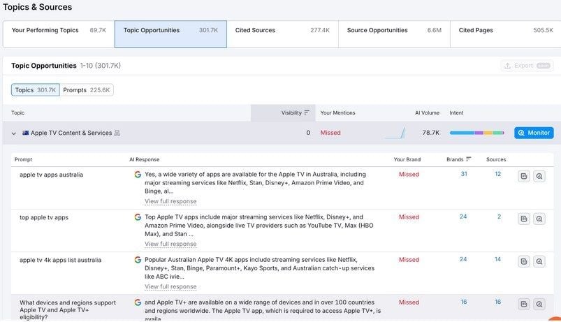 Topics And Sources Semrush