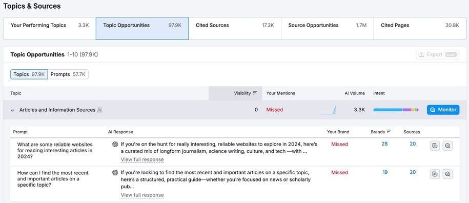 Topics And Sources Semrush