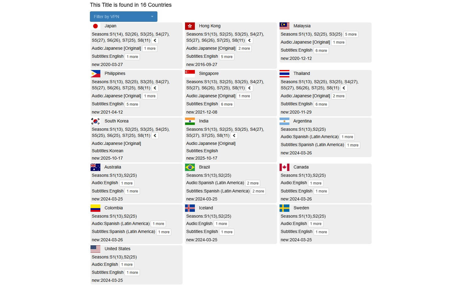 My Hero Academia Netflix Unogs