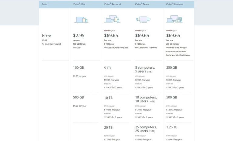 Best Cloud Storage Service: 6 Fast and Safe Options for 2026