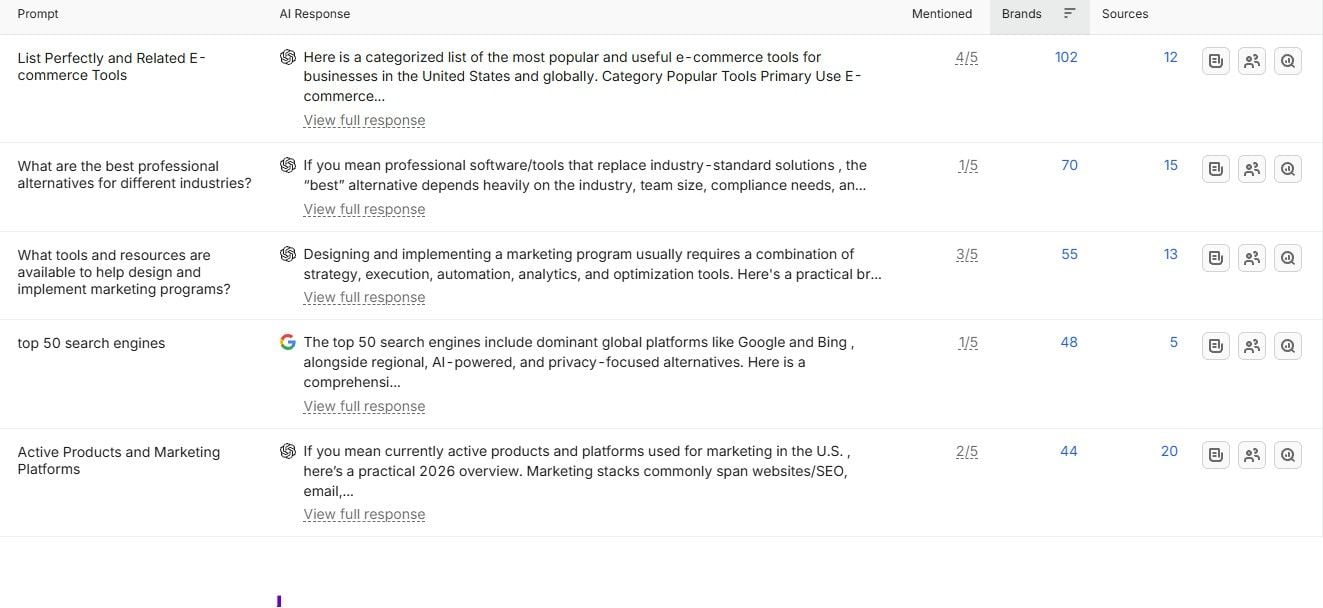 Prompts Semrush
