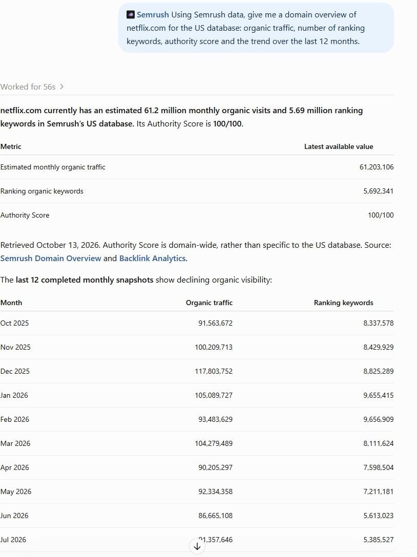 ChatGPT answer with netflix.com organic traffic, ranking keywords and Authority Score from Semrush