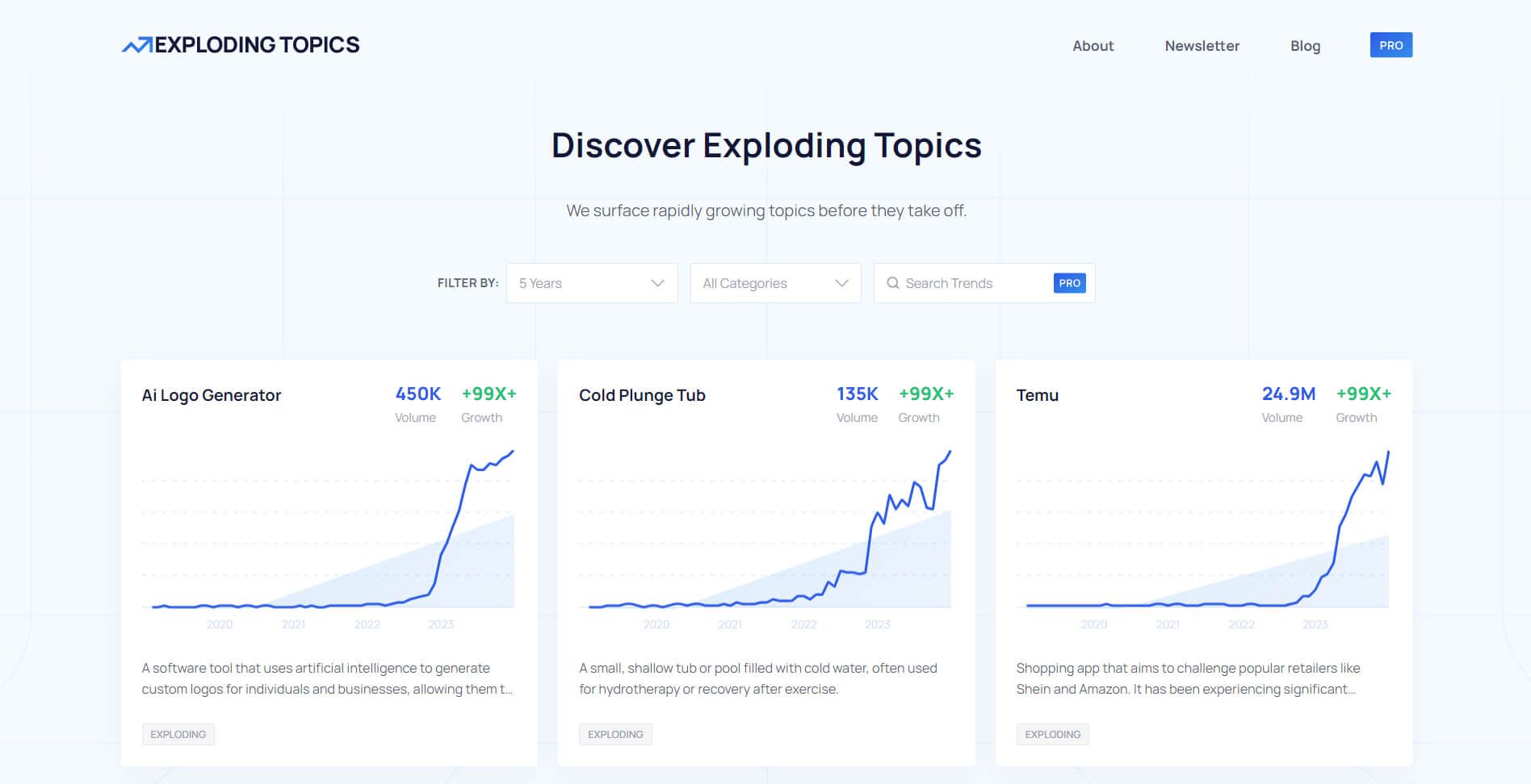 Exploding Topics