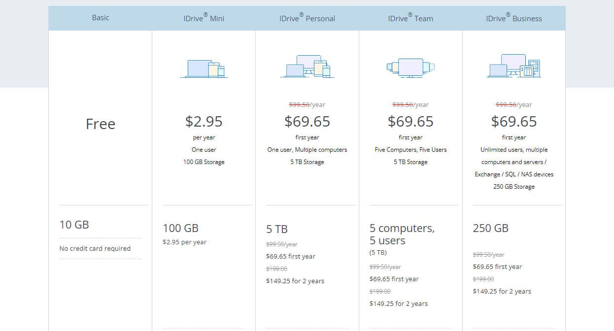 Idrive Precios