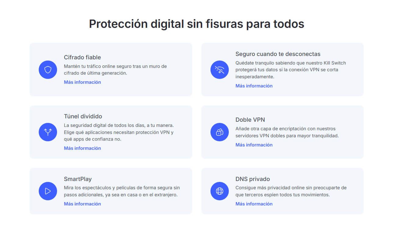 Nordvpn Funciones Servicio Usuario Particular