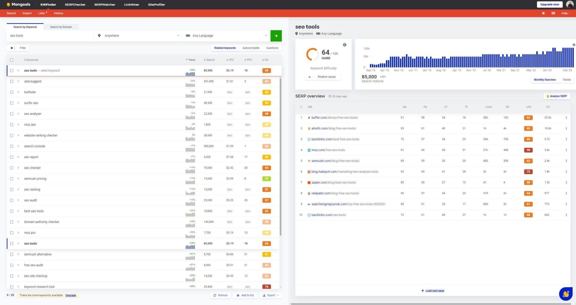 Interfaz De Kwfinder Mangools