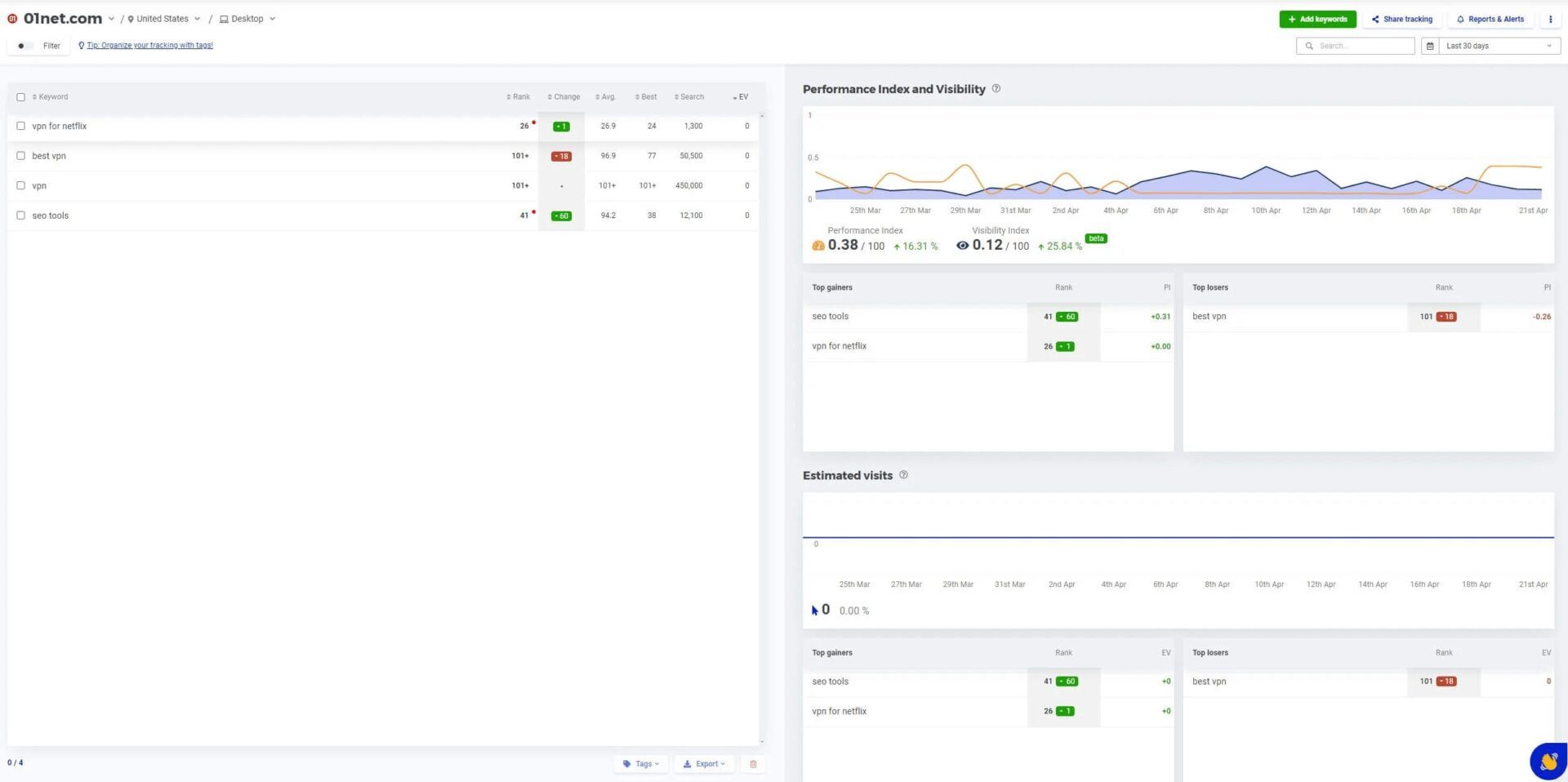Rastreo De Posiciones Herramientaserpwatcher De Mangools