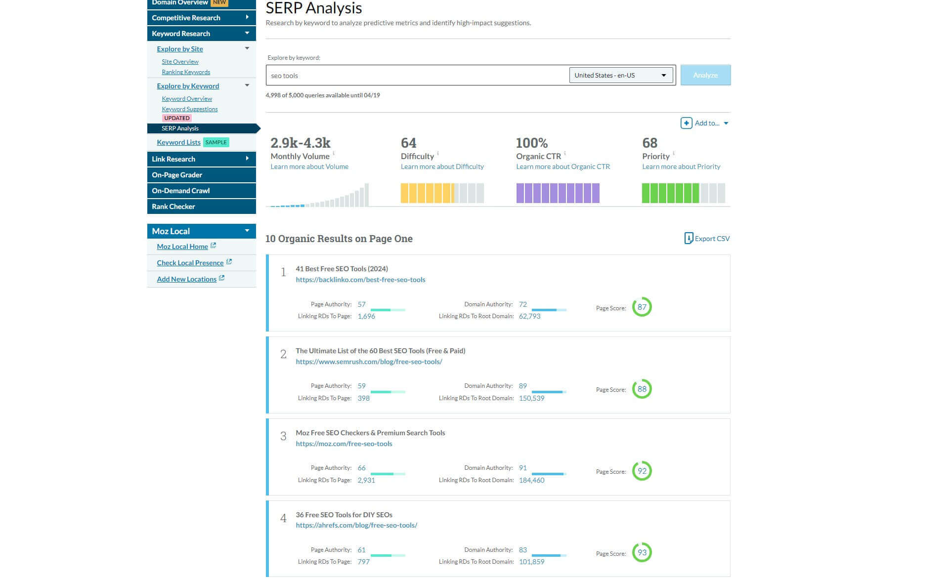 Moz Análisis De Serps Resultados De Busqueda