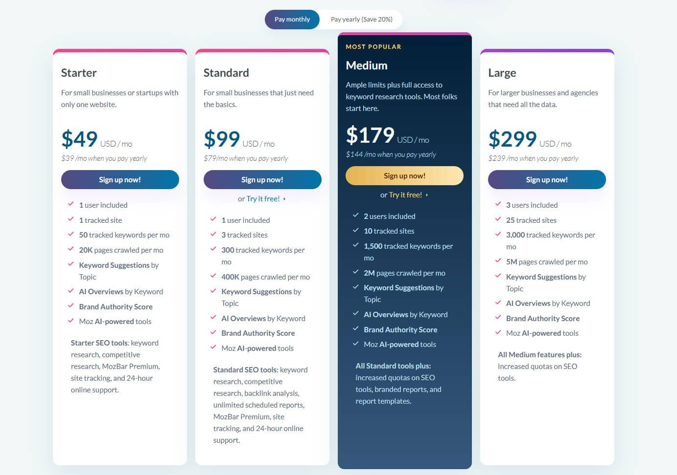 Precio Planes Mensuales Moz Pro