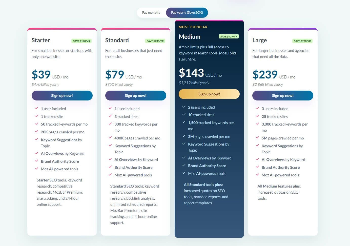 Precio Planes Anuales Moz Pro