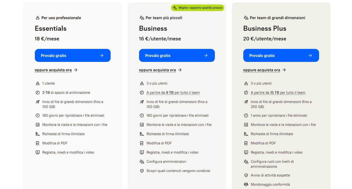 Dropbox Prezzi