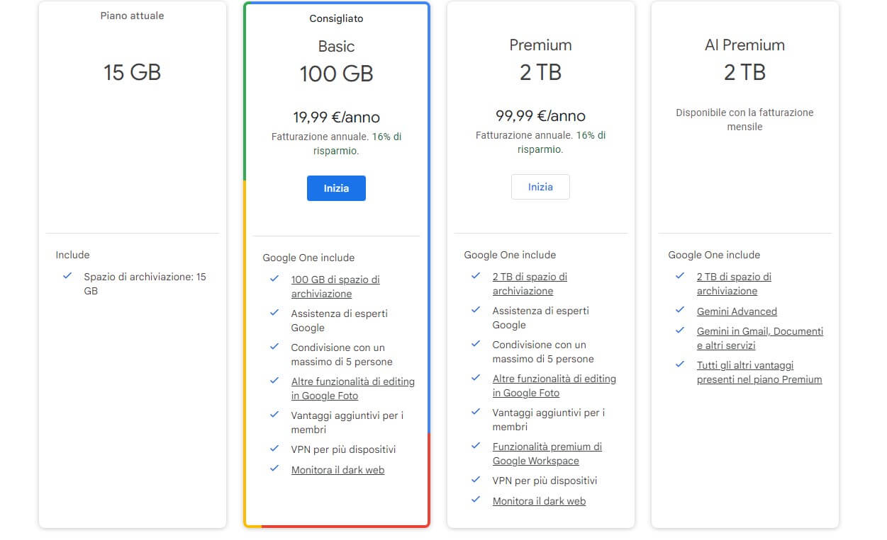 Google Drive Prezzi