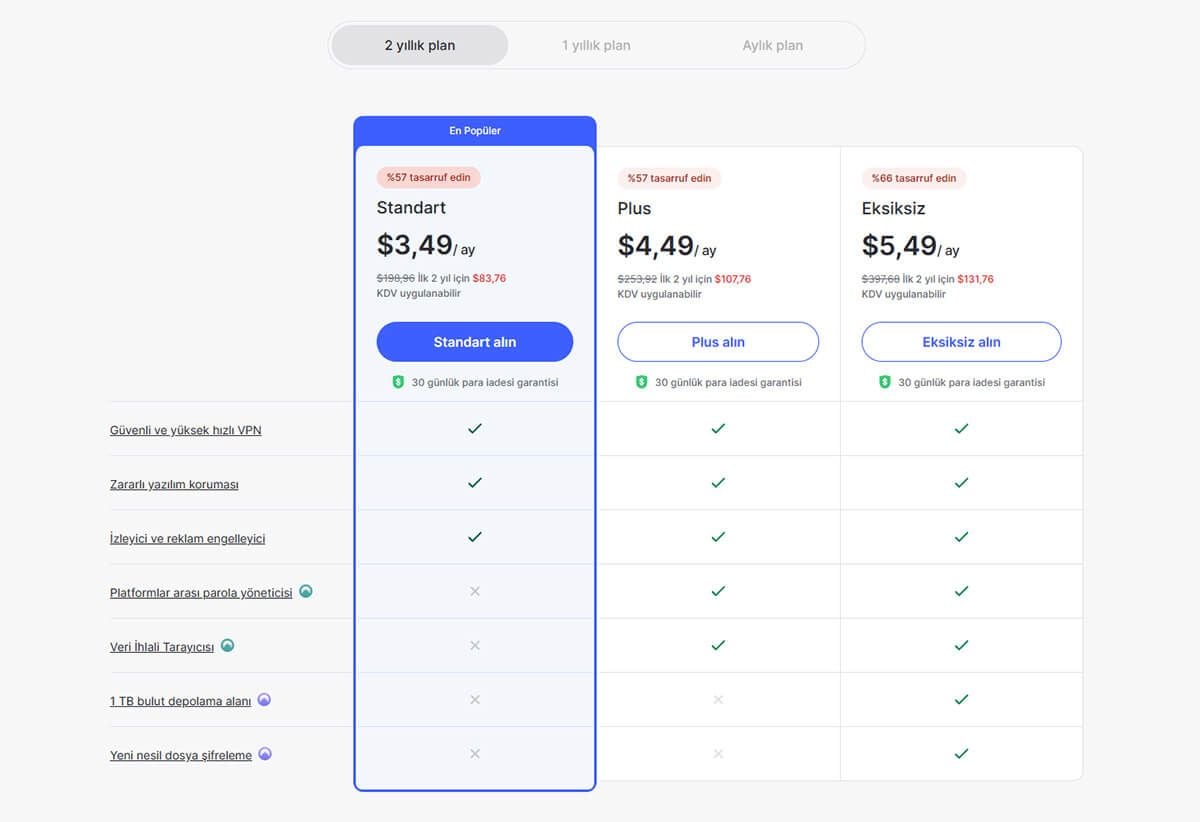 NordVPN fiyatlandırması