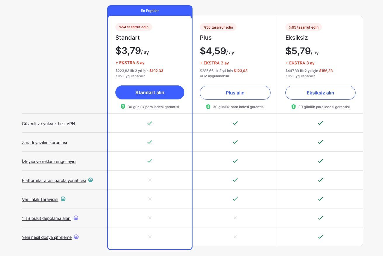 NordVPN fiyatlandırma