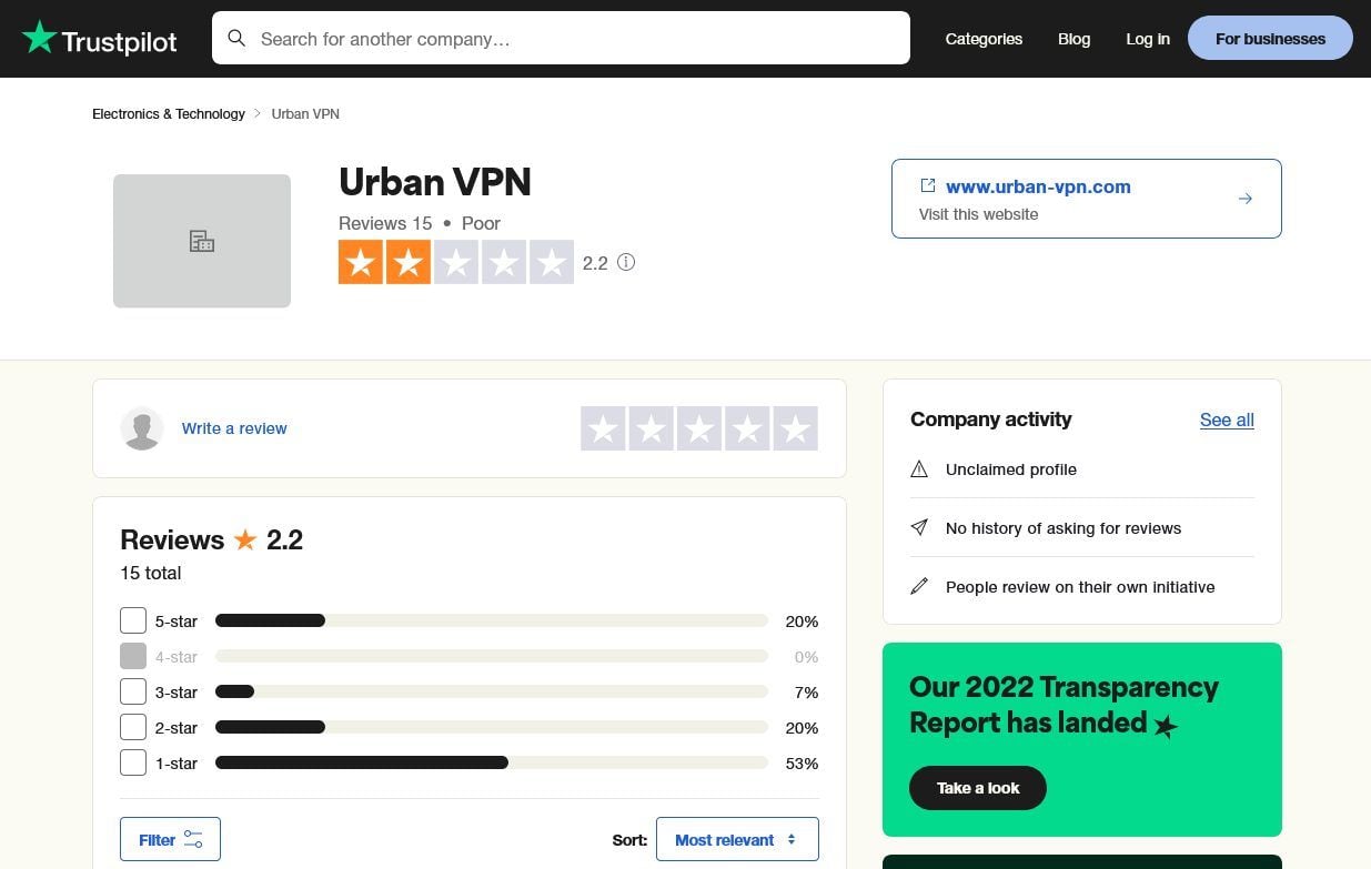 Urban Vpn Trustpilot