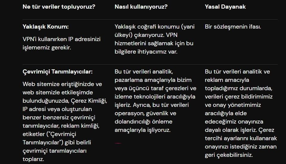 Urban Vpn Gizlilik Sözleşmesi 1