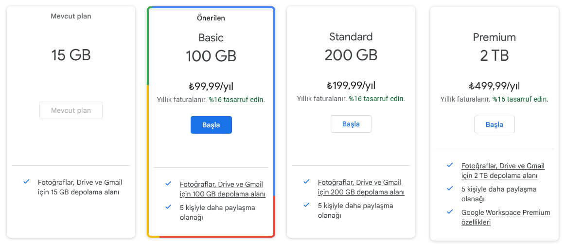 Google Drive Fiyatlandırması
