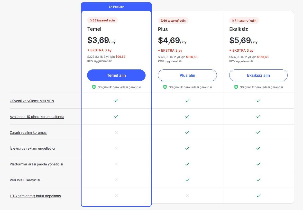 NordVPN Fiyat